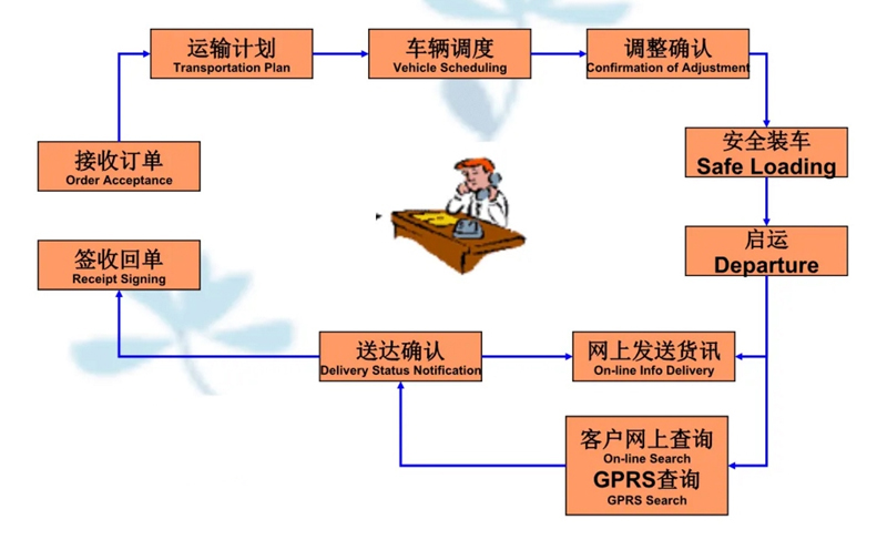 张家港到东英镇货运公司